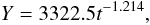 \begin{equation} Y = 3322.5 t^{-1.214}, \end{equation}