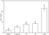 Thumbnail: Fig. 4 Refer to the following caption and surrounding text.