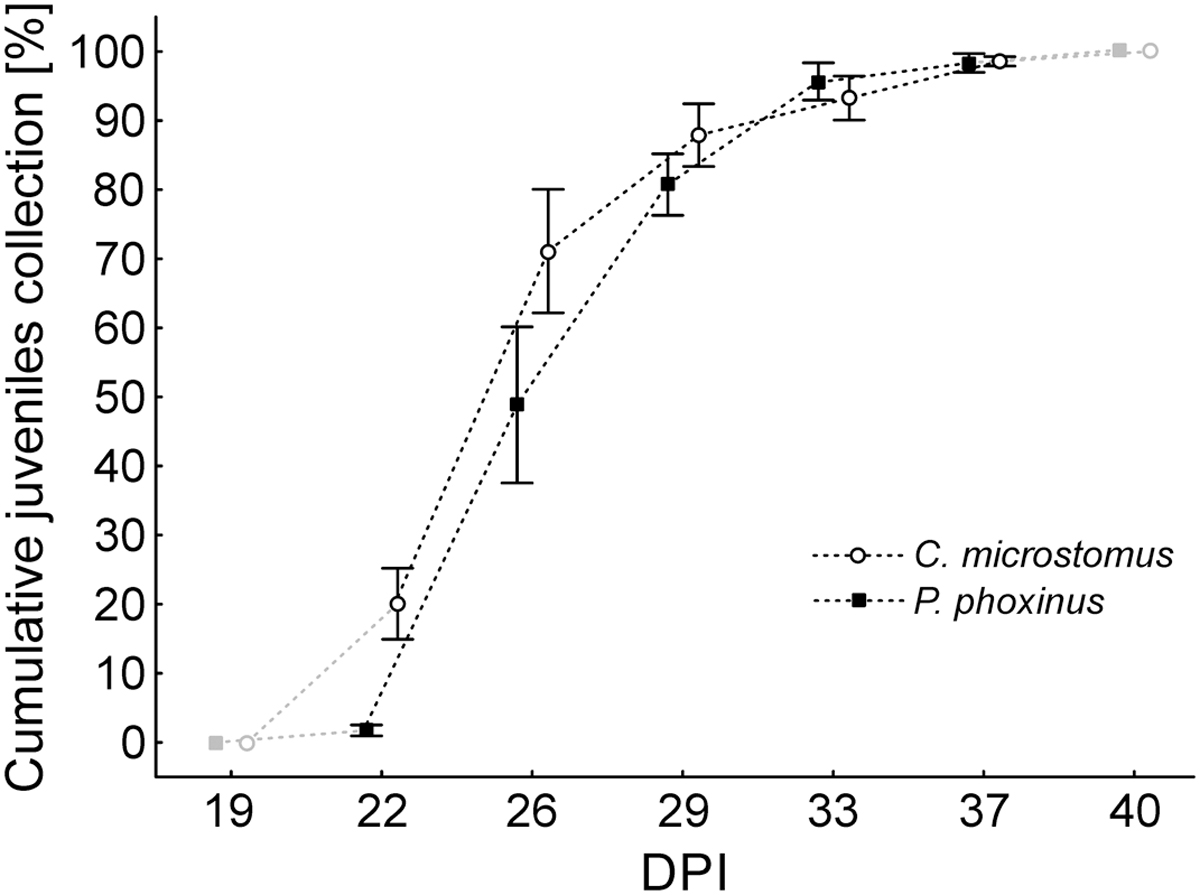 Fig. 3 Refer to the following caption and surrounding text.