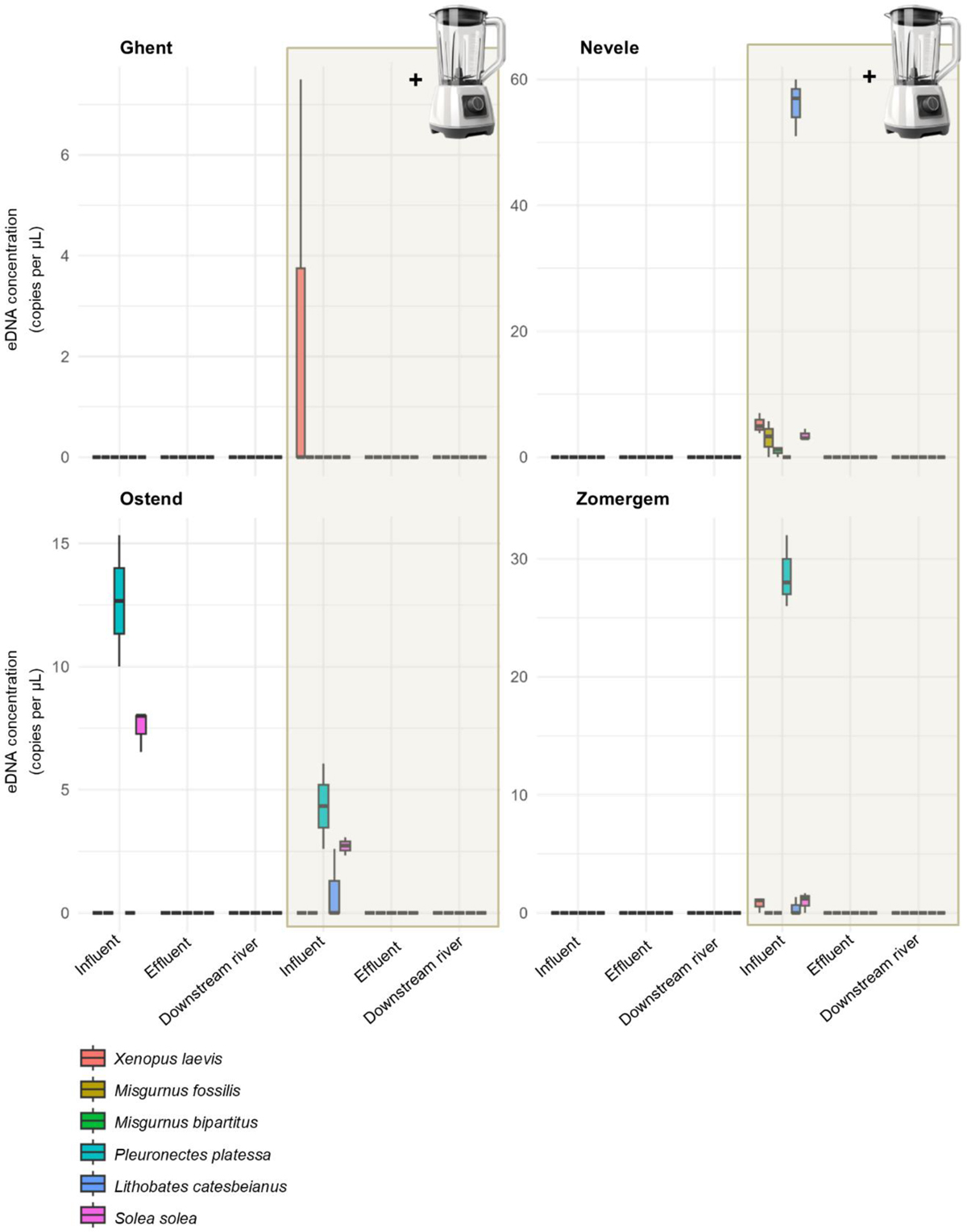 Fig. 4 Refer to the following caption and surrounding text.