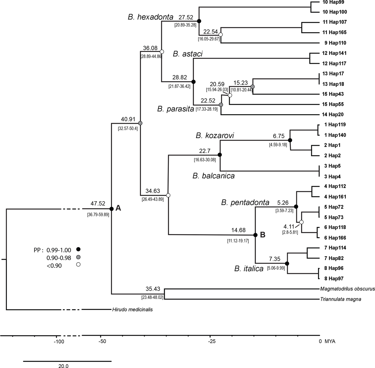 Fig. 3 Refer to the following caption and surrounding text.