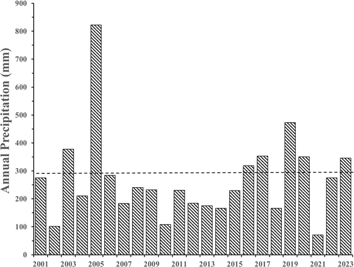 Fig. 1 Refer to the following caption and surrounding text.