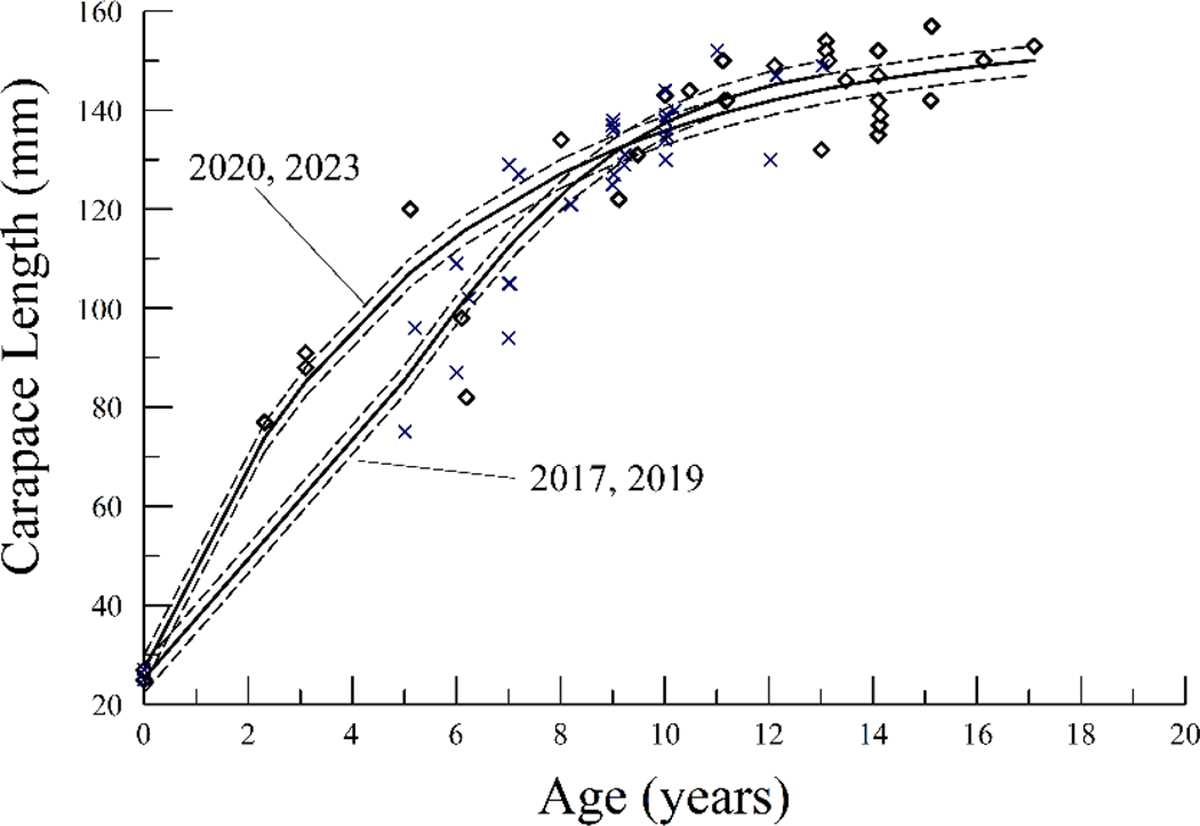 Fig. 6 Refer to the following caption and surrounding text.