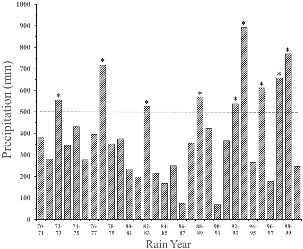 Fig. 8 Refer to the following caption and surrounding text.