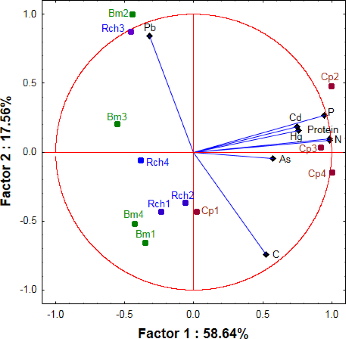 Fig. 3 Refer to the following caption and surrounding text.