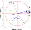 Thumbnail: Fig. 3 Refer to the following caption and surrounding text.